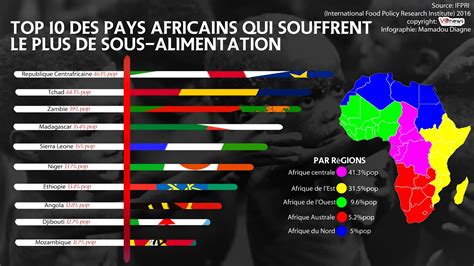 Le BlOg De MAMAD INFOGRAPHIE TOP 10 Des Pays Africains Qui Souffrent