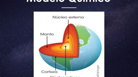 Estructura Interna Y Externa De La Tierra Youtube