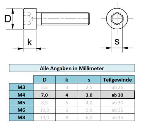 M4 Sechskant Zylinder Senkkopf Schraube ISK Edelstahl V2A DIN 933