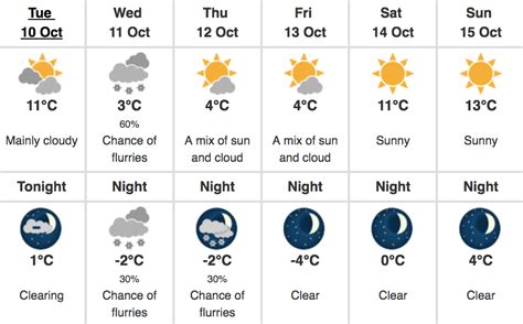 Snow expected to fall in Calgary again this week | News