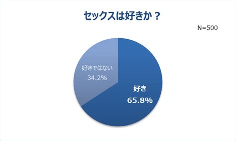 パートナーとのsexが不満で浮気した女性は意外と多い！不満を感じた理由top3、3位頻度が少ない、2位ムード作りが下手、1位は？｜dime