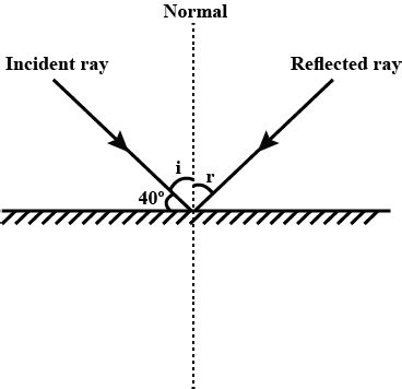 If The Angle Between The Plane Mirror And The Incident Ray Is 40 O