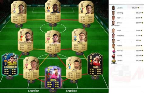 FIFA 22 Merecen La Pena Los SBC S Mejora Momentos De Icono Y