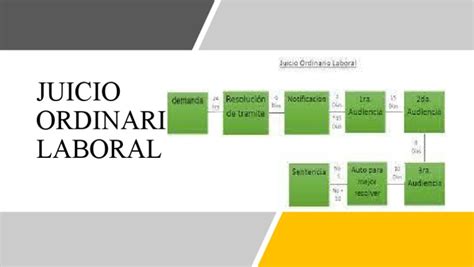 Esquema Juicio Ordinario Laboral Pdf