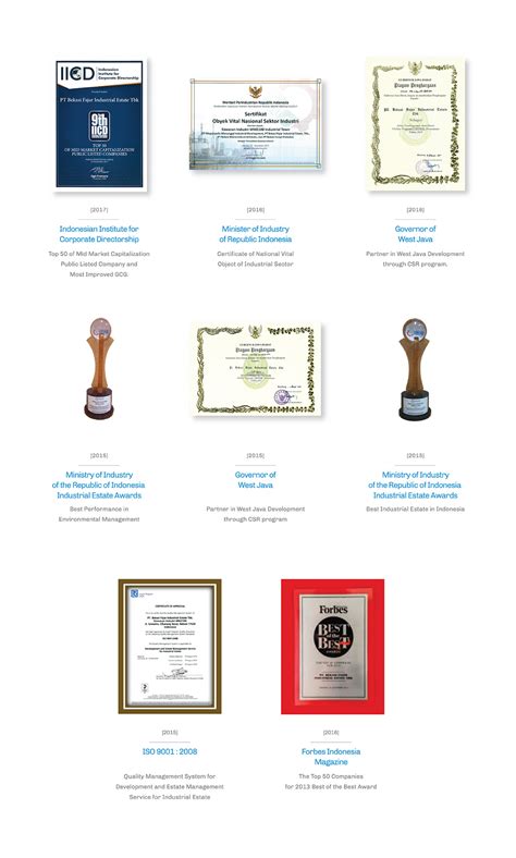 Awards & Recognitions - BeFa Industrial Estate