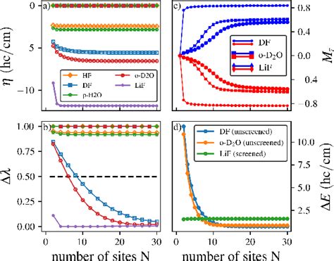 Figure 1 From Quantum Criticality And Universal Behavior In Molecular