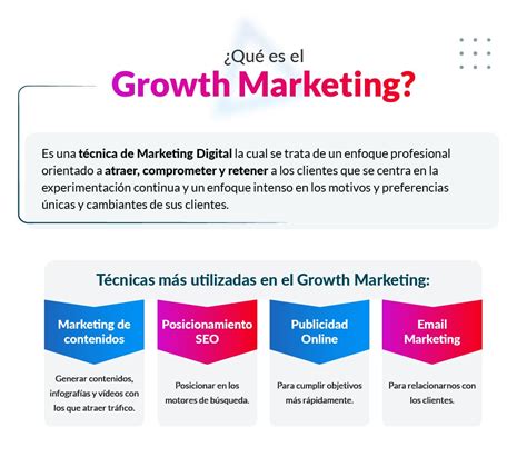 Growth Marketing ¿qué Es Y Cómo Puede Beneficiar A Tu Empresa