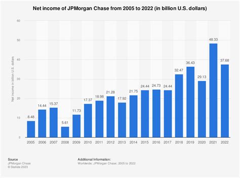 Jp Morgan Payment Net - change comin