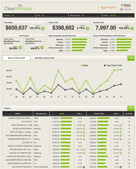 47 Best Attractive dashboard design in excel for Design Ideas ...