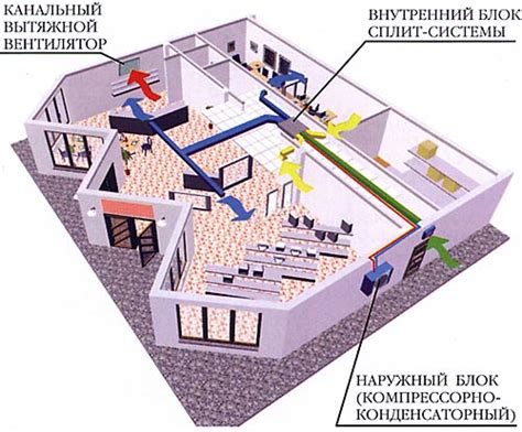 Система вентиляції і кондиціонування - Приклад 3