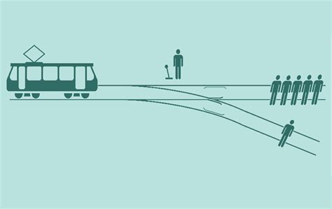 The trolley problem will tell you nothing useful about morality