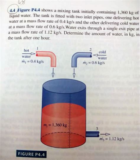 Solved 48 4 4 Figure P4 4 Shows A Mixing Tank Initially Chegg