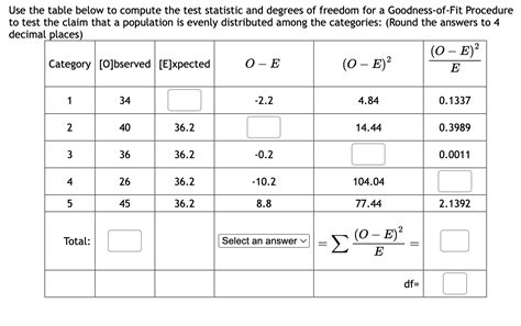 Solved Use the table below to compute the test statistic and | Chegg.com