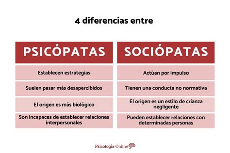 Qual A Diferen A De Psicopata Para Sociopata Librain