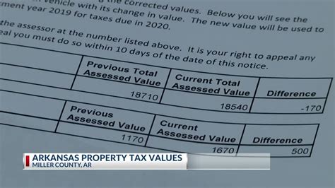 Arkansas Property Taxes Youtube