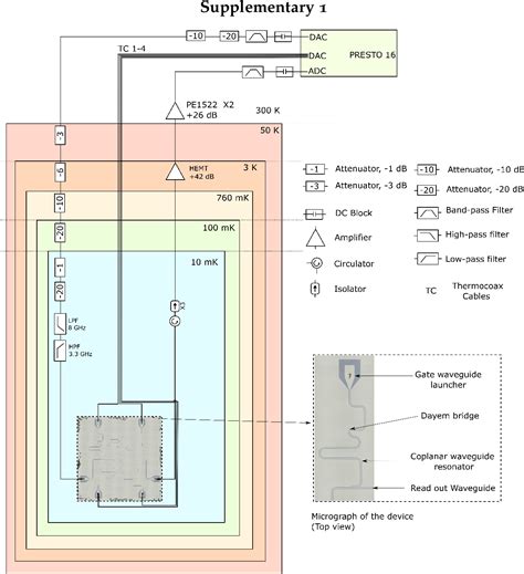 Figure 1 From Dynamics Of Gate Controlled Superconducting Dayem Bridges