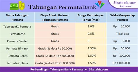 Cara Membuat Rekening Cv Pulp