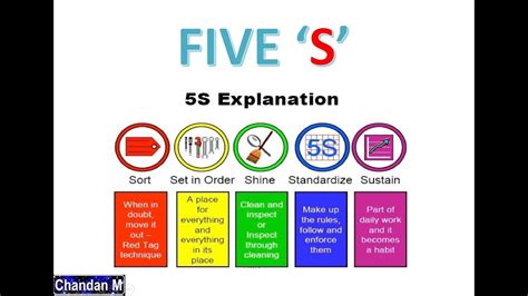 5s Lean Manufacturing