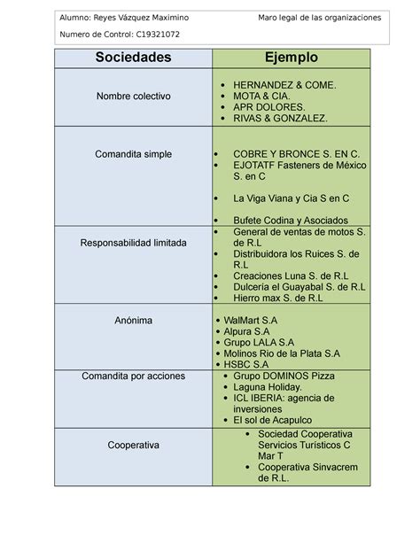 Sociedades Mercantiles Sociedades Ejemplo Nombre Colectivo Hernandez