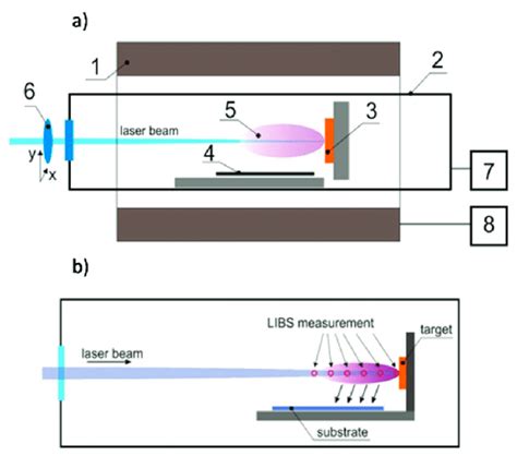 A Scheme Of The Pulsed Laser Deposition Technique Pld Setup 1