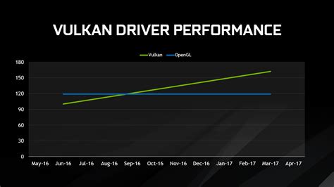 Nvidia Releases Geforce Whql Game Ready Directx Drivers