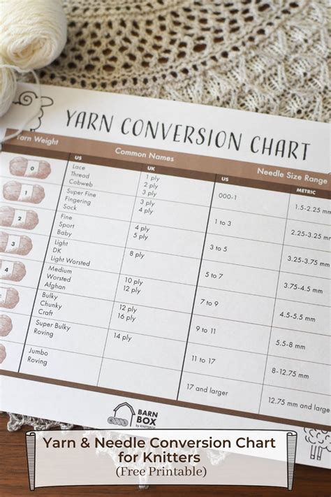 Yarn Conversion Chart [printable] Conversion Chart Printable Conversion Chart How To Start