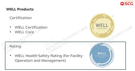 ประชุมมาตรฐาน Well กับทีมที่ปรึกษาจาก Scg ครั้งที่ 1 2565 โรงพยาบาลพญาไท 3 Set Social Impact