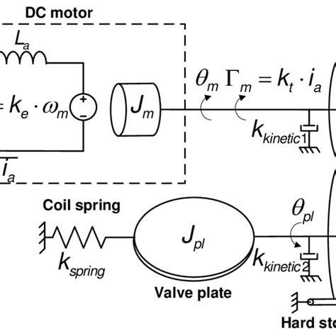 2: Throttle valve schematic diagram | Download Scientific Diagram