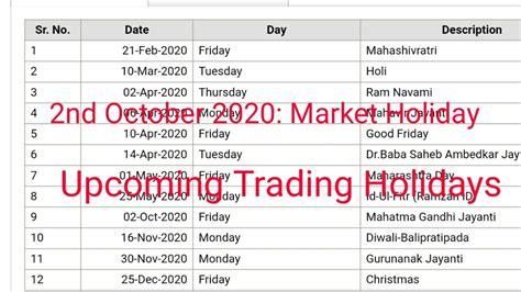 Nse Trading Holidays 2025 Pdf Sally Powell