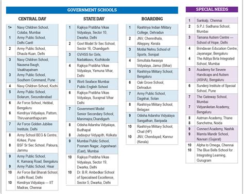 EW India School Rankings 2023-24 (Part-II) - EducationWorld