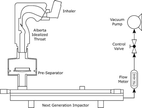 Using Filters To Estimate Regional Lung Deposition With Pressurized Metered Dose Inhalers