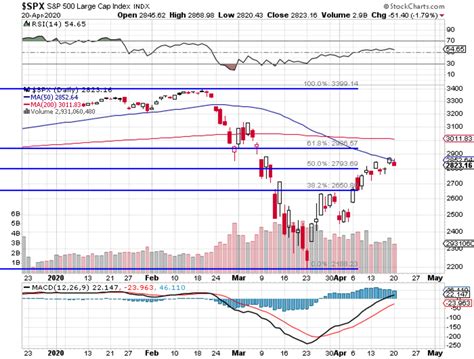 Understanding Monday, What to Expect From an Economic Recovery, Reenter ...