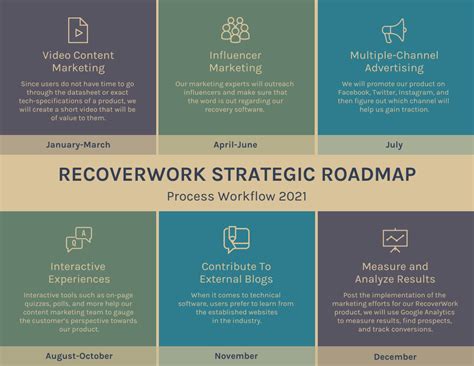 Vintage Marketing Strategic Roadmap Template Venngage