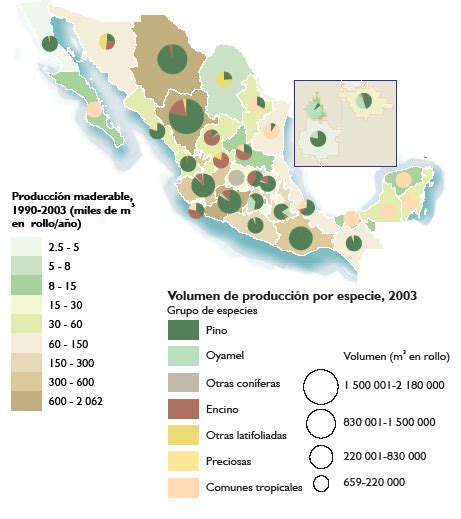 Aprovechamiento De Los Recursos Forestales Pesqueros Y De La Vida