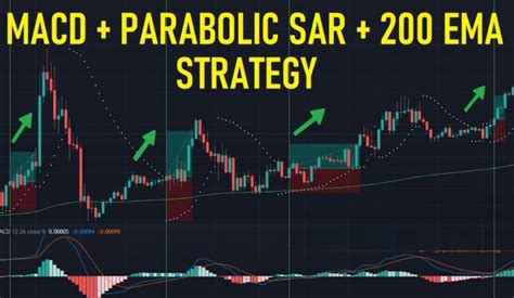 Using Macd In Day Trading Settings Strategies And Success