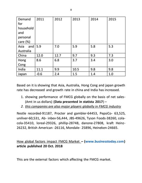 Fmcg Industry Analysis Pdf