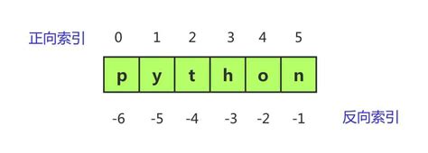 Python字符串的概念python字符串str概念 Csdn博客