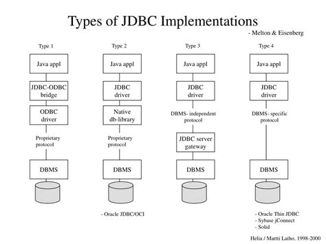 Jdbc Jdbc Java Database Connectivity Java