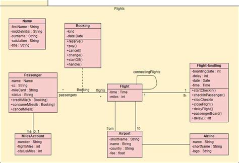 Annotated Class Diagram Illustration