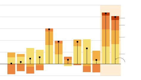 Flood Of Oil Is Coming Complicating Efforts To Fight Global Warming The New York Times