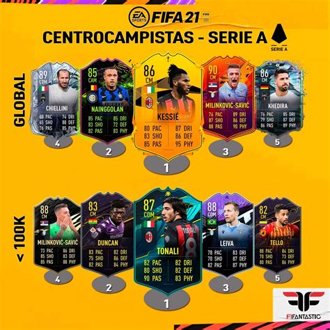 Fifa 21 Los Jugadores Más Meta De La Serie A Fifantastic