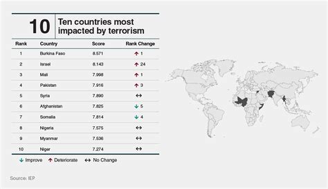 10 Countries Most Impacted By Terrorism Gti 2024