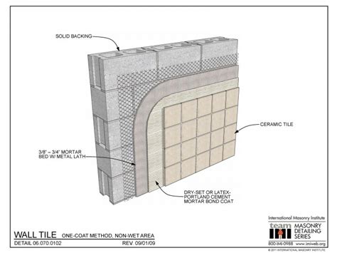 Wall Tile One Coat Method Non Wet Area International