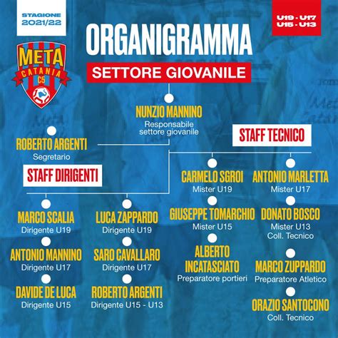 Settore Giovanile Ecco Lorganigramma Completo Meta Catania Calcio A 5