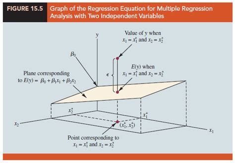 Multiple Regression Model Assumptions – HKT Consultant