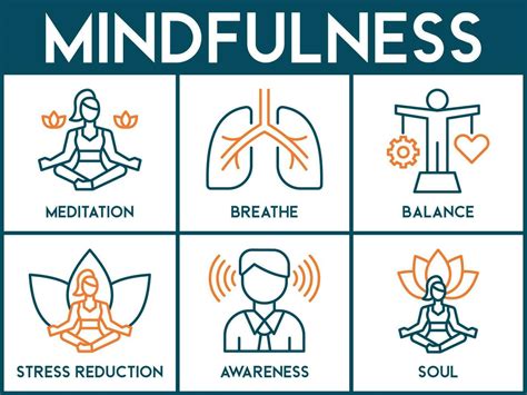 Mindfulness Banner Web Icon Vector Illustration Concept Of Spirituality Awareness Balance And