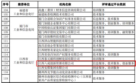 上榜！江西八戒入选“2022年度国家中小企业公共服务示范平台”名单创业创新信息化