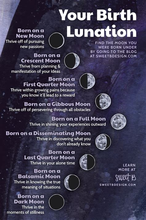 03 Your Birth Lunation And You — Sweet B — Sweet Bs Blog New Moon Rituals Book Of Shadows