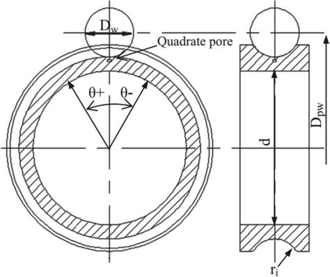 Plan of the ball, inner ring, and material defect of a ball bearing³ ...