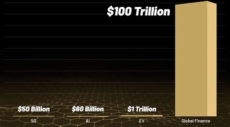 Ian King's: The Next Gen Coin - Stock Trend Alerts